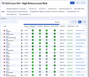 7C-Vol1 240721 (7 Circles) (Stock Screeners July 2024)