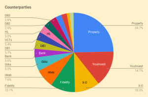 Counterparties 240716 (7 Circles) (Investor Diary &ndash; July 2024)