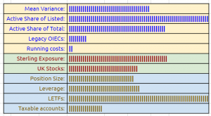 Dashboard indicators 240716 (7 Circles) (Investor Diary &ndash; July 2024)