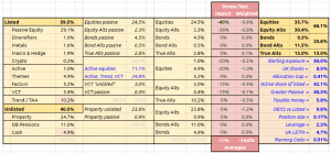 Dashboard table 240716 (7 Circles) (Investor Diary &ndash; July 2024)