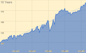 10 Years 240820 (7 Circles) (Investor Diary &ndash; August 2024)