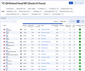 7C-Q4 240827 (7 Circles) (Stock Screeners August 2024)