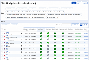 7C-S1 240827 (7 Circles) (Stock Screeners August 2024)