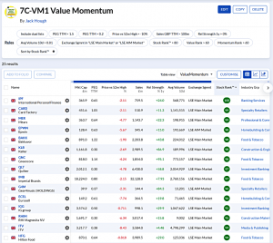 7C-VM1 240827 (7 Circles) (Stock Screeners August 2024)