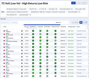 7C-Vol1 240827 (7 Circles) (Stock Screeners August 2024)