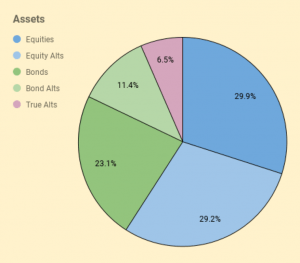 Assets 240820 (7 Circles) (Investor Diary &ndash; August 2024)