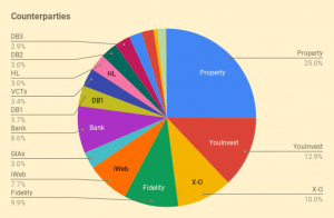 Counterparties 240820 (7 Circles) (Investor Diary &ndash; August 2024)