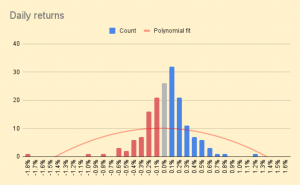 Daily returns 240820 (7 Circles) (Investor Diary &ndash; August 2024)
