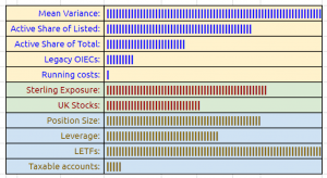 Dash indicators 240820 (7 Circles) (Investor Diary &ndash; August 2024)