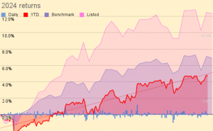 2024 returns 240916 (7 Circles) (Investor Diary &ndash; September 2024)