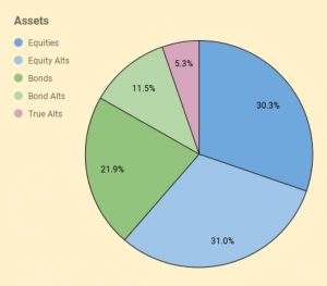 Assets 240916 (7 Circles) (Investor Diary &ndash; September 2024)