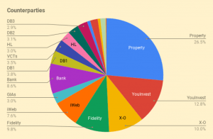 Counterparties 240916 (7 Circles) (Investor Diary &ndash; September 2024)