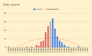 Daily returns 240916 (7 Circles) (Investor Diary &ndash; September 2024)