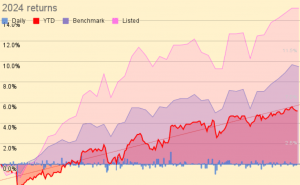 2024 returns 241024 (7 Circles) (Investor Diary &ndash; October 2024)