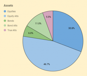 Assets 241024 (7 Circles) (Investor Diary &ndash; October 2024)