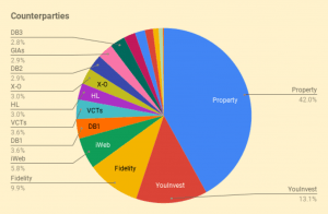 Counterparties 241024 (7 Circles) (Investor Diary &ndash; October 2024)